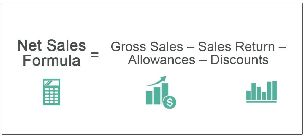 net sales