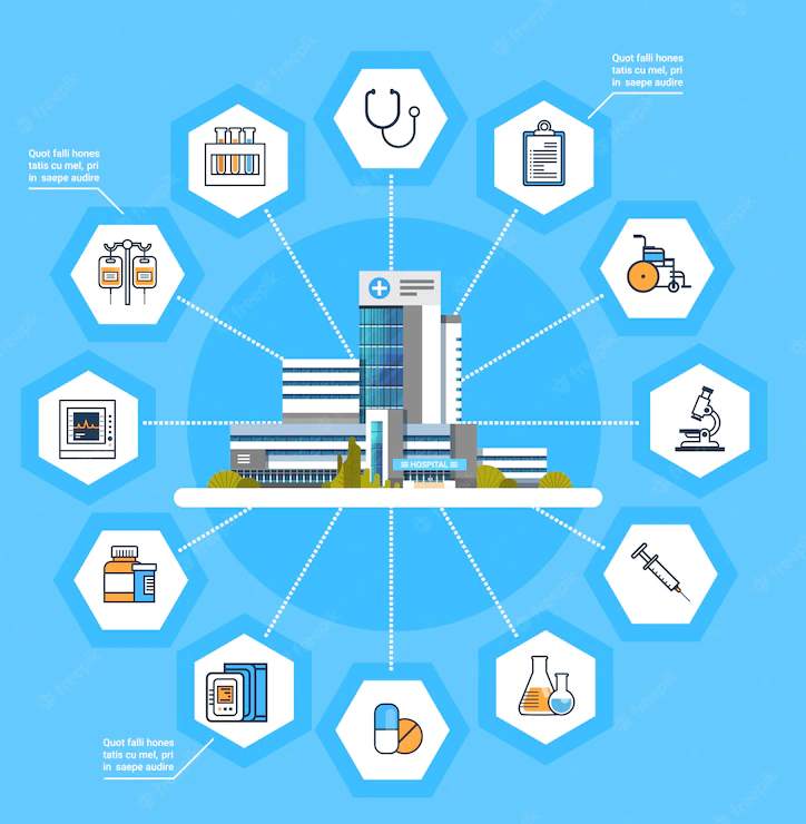 diagram  of hospital management software